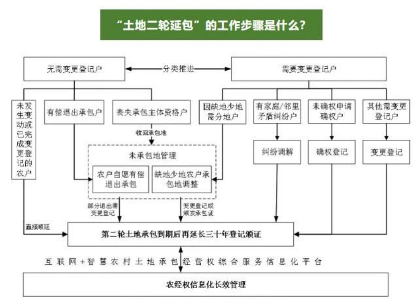 二轮延包13问：要点、重点、难点 第1张