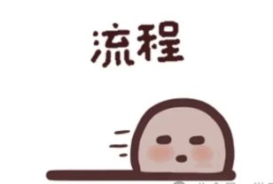 网贷全部结清，销户后还会查征信吗? 第3张