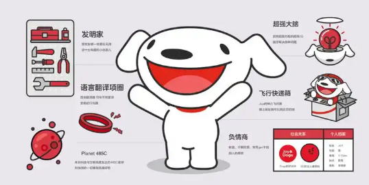  玩转京东白条额度，轻松让资金活起来！